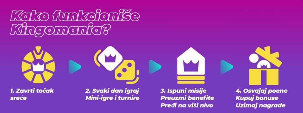 king kazino besplatni spinovi